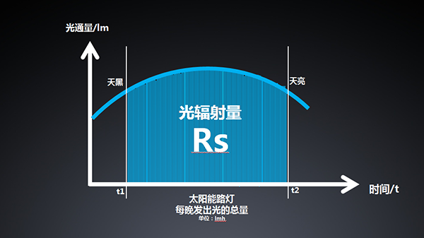 源碼太陽能路燈，源碼太陽能智慧路燈，太陽能路燈