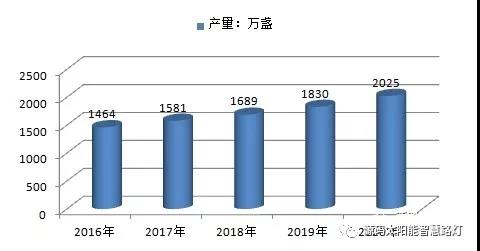 麥肯錫預測：2015-2050年，太陽能將暴漲60倍！