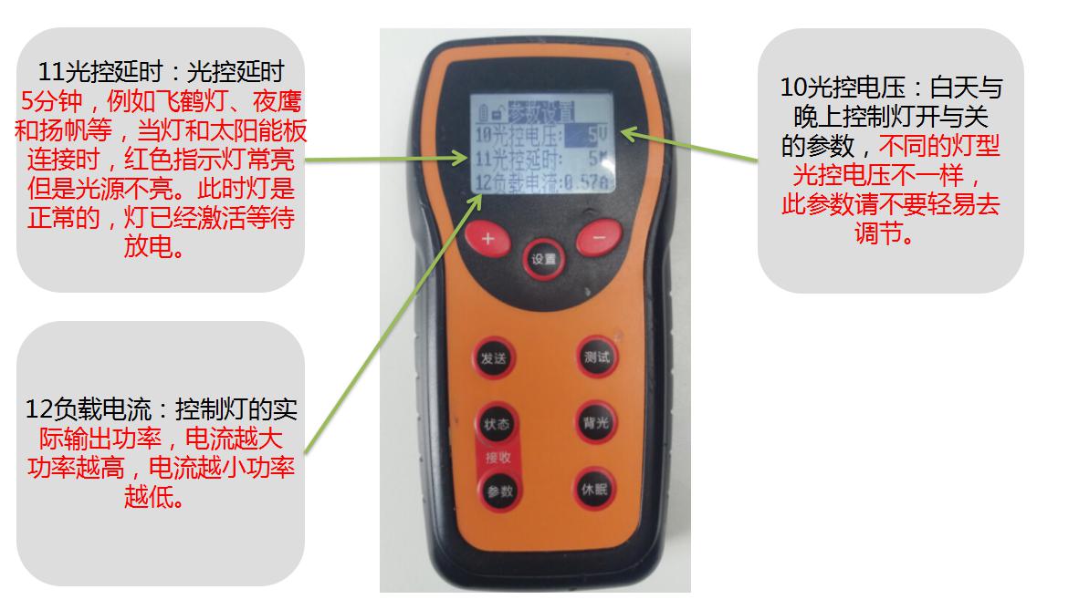 源碼太陽能路燈萬能遙控器的使用方法。